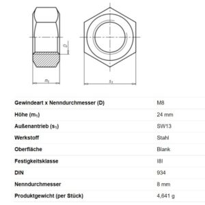 Sechskantmutter mit Linksgewinde M8 Anhänger Shop