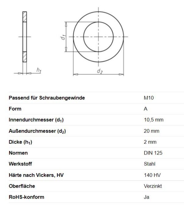 Unterlegscheibe 10,5-20x2mm Anhänger Shop