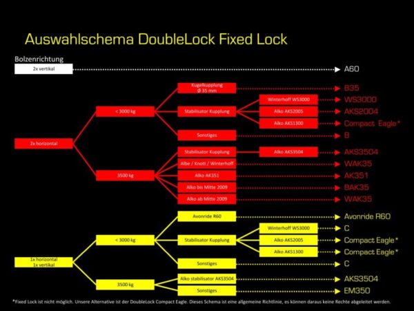 Diebstahlsicherung Fixed Lock Anhänger Shop